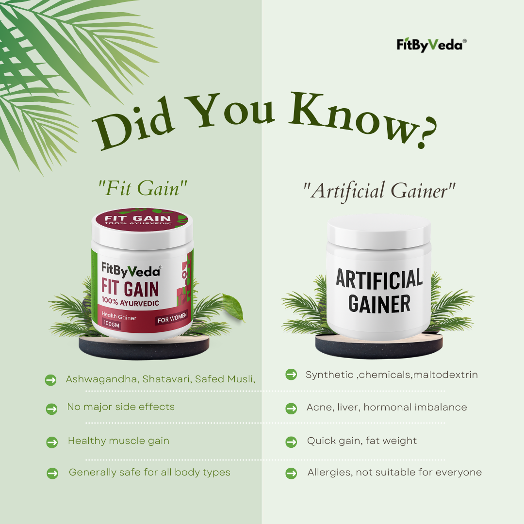 100g Fit Gain for women