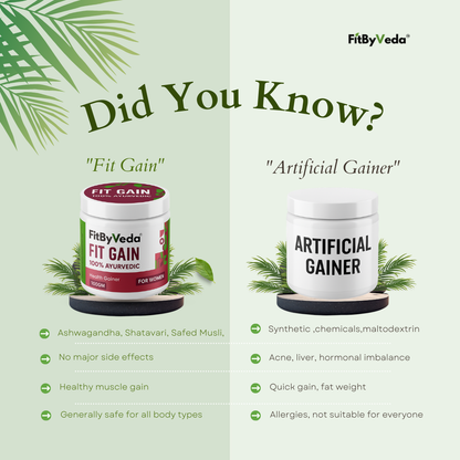 100g Fit Gain for women